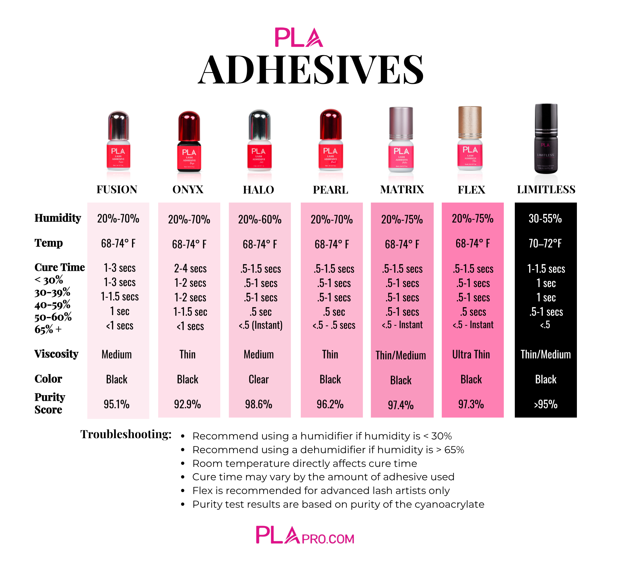 Flex Adhesive